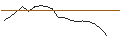 Intraday Chart für JP MORGAN/CALL/RIOT PLATFORMS/20/0.1/20.09.24