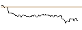 Gráfico intradía de UNLIMITED TURBO SHORT - NOVO-NORDISK B