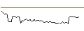 Grafico intraday di MORGAN STANLEY PLC/CALL/UMICORE/25/0.1/20.12.24