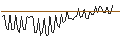 Intraday Chart für MORGAN STANLEY PLC/CALL/PHILLIPS 66/200/0.1/20.09.24