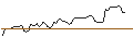Intraday Chart für MORGAN STANLEY PLC/PUT/WEYERHAEUSER/30/0.1/20.09.24