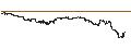 Intraday Chart für UNLIMITED TURBO SHORT - AMAZON.COM