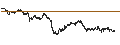 Gráfico intradía de UNLIMITED TURBO BULL - COMPAGNIE DE SAINT-GOBAIN