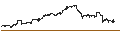 Intraday-grafiek van BEST UNLIMITED TURBO LONG CERTIFICATE - MICRON TECHNOLOGY