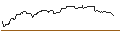 Intraday Chart für OPEN END-TURBO-OPTIONSSCHEIN - ECOLAB