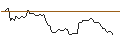 Gráfico intradía de MORGAN STANLEY PLC/CALL/BERKSHIRE HATHAWAY `B`/600/0.1/19.09.25