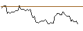 Gráfico intradía de MORGAN STANLEY PLC/CALL/BERKSHIRE HATHAWAY `B`/590/0.1/19.09.25