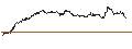 Intraday Chart für SG/CALL/NOVO-NORDISK B/1150/0.1/20.06.25