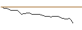 Intraday Chart für OPEN END TURBO OPTIONSSCHEIN - CYBERARK SOFTWARE
