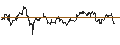 Intraday Chart für OPEN END TURBO CALL-OPTIONSSCHEIN MIT SL - CENTERRA GOLD