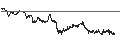 Intraday Chart für BANK VONTOBEL/CALL/COMPAGNIE DE SAINT-GOBAIN/78/0.25/20.09.24