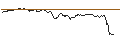 Gráfico intradía de BONUSCAP-ZERTIFIKAT - L`OREAL