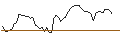 Intraday Chart für MORGAN STANLEY PLC/CALL/THE TRADE DESK A/140/0.1/20.06.25