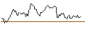 Intraday chart for BANK VONTOBEL/CALL/ABB LTD/45/1/20.09.24