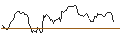 Intraday Chart für BANK VONTOBEL/CALL/THE TRADE DESK A/98/0.1/20.09.24