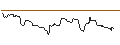 Intraday Chart für UNICREDIT BANK/PUT/SUPER MICRO COMPUTER/600/0.1/15.01.25