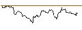 Intraday Chart für UNICREDIT BANK/PUT/SUPER MICRO COMPUTER/1000/0.1/18.09.24