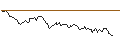 Gráfico intradía de OPEN END TURBO OPTIONSSCHEIN SHORT - RELX PLC