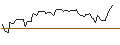 Intraday Chart für MORGAN STANLEY PLC/CALL/DIGITAL REALTY TRUST/130/0.1/20.09.24