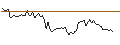 Gráfico intradía de MORGAN STANLEY PLC/CALL/BERKSHIRE HATHAWAY `B`/600/0.1/20.06.25
