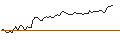 Intraday Chart für MORGAN STANLEY PLC/CALL/CYBERARK SOFTWARE/390/0.1/20.12.24