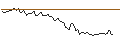 Intraday Chart für OPEN END TURBO LONG - SOUD AIPAR