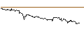 Intraday Chart für OPEN END TURBO PUT-OPTIONSSCHEIN MIT SL - ELI LILLY & CO