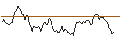 Intraday chart for BANK VONTOBEL/CALL/HERMES INTL/2750/0.01/20.06.25