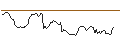Intraday Chart für BANK VONTOBEL/PUT/THE TRADE DESK A/95/0.1/20.09.24