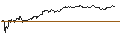 Intraday Chart für UNLIMITED TURBO LONG - HILTON WORLDWIDE