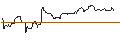 Intraday Chart für OPEN END-TURBO-OPTIONSSCHEIN - BLACKSTONE