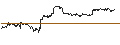 Gráfico intradía de TURBO UNLIMITED SHORT- OPTIONSSCHEIN OHNE STOPP-LOSS-LEVEL - LEONARDO