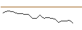 Grafico intraday di JP MORGAN/PUT/PENN ENTERTAINMENT/15/0.1/19.07.24