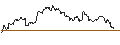 Intraday Chart für UNLIMITED TURBO SHORT - JPMORGAN CHASE