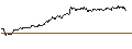 Intraday Chart für SG/CALL/MICROSOFT/650/0.1/19.12.25