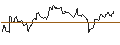 Intraday Chart für OPEN END TURBO BEAR OPTIONSSCHEIN - BERKSHIRE HATHAWAY `B`