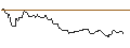 Gráfico intradía de OPEN END-TURBO-OPTIONSSCHEIN - SSR MINING