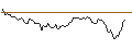 Intraday chart for BANK VONTOBEL/CALL/WELLS FARGO/64/0.1/20.09.24