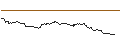 Graphique intraday de TURBO UNLIMITED SHORT- OPTIONSSCHEIN OHNE STOPP-LOSS-LEVEL - NASDAQ 100