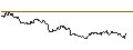 Intraday-grafiek van TURBO UNLIMITED SHORT- OPTIONSSCHEIN OHNE STOPP-LOSS-LEVEL - S&P 500
