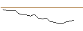 Intraday chart for BANK VONTOBEL/CALL/BAIDU ADR/190/0.1/17.01.25