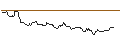 Intraday Chart für OPEN END TURBO BULL OPTIONSSCHEIN - STROEER SE & CO