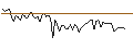 Gráfico intradía de MORGAN STANLEY PLC/CALL/BERKSHIRE HATHAWAY `B`/600/0.1/21.03.25