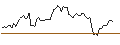 Intraday Chart für MORGAN STANLEY PLC/CALL/REGENERON PHARMACEUTICALS/1600/0.01/20.06.25