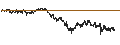Intraday chart for BANK VONTOBEL/CALL/LEONARDO/28/0.1/19.09.24