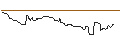 Intraday Chart für OPEN END-TURBO-OPTIONSSCHEIN - WALMART