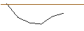 Intraday Chart für MINI LONG - BLACKBERRY