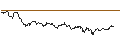 Intraday Chart für OPEN END TURBO CALL-OPTIONSSCHEIN MIT SL - STROEER SE & CO