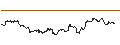Intraday Chart für TURBO UNLIMITED SHORT- OPTIONSSCHEIN OHNE STOPP-LOSS-LEVEL - ABBVIE