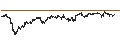 Intraday Chart für MINI FUTURE LONG - INTESA SANPAOLO